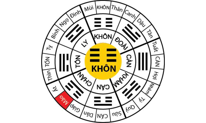 Xem tử vi tướng số – tránh xui rủi, vận hạn